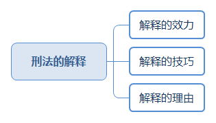 刑法的解释.png