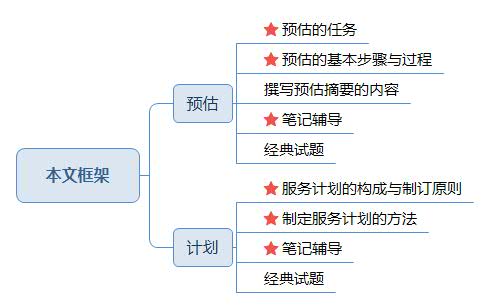 本文框架第一章二三节.jpg