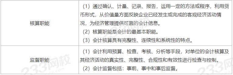 中级经济师经济基础考点