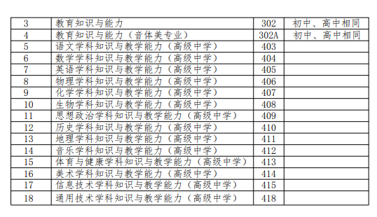 2020下半年青海教师资格证报名公告