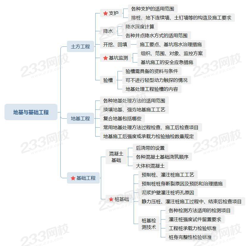 地基与基础工程.jpg