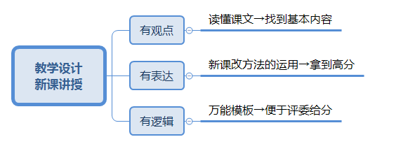 教学设计-新课讲授.png