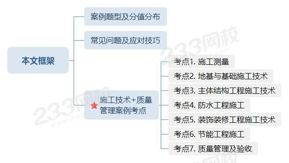 本文框架.jpg