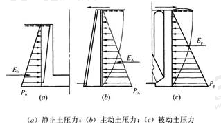 2020一级建造师考试《市政工程》模考大赛试卷