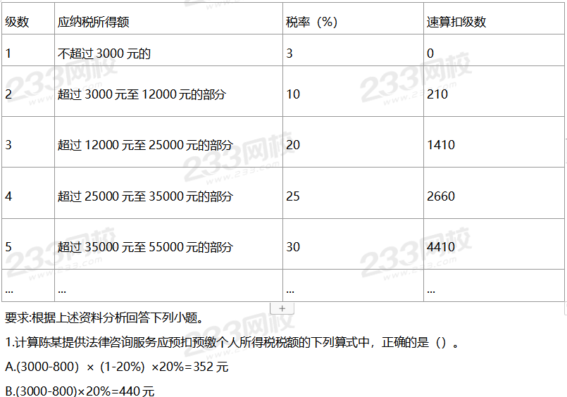 2020年初级经济法基础考试真题及答案9月1日下午场