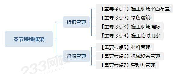 本节课程框架.jpg