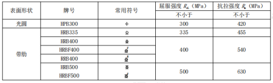 二级建造师《建筑工程》历年章节真题及答案:建筑材料