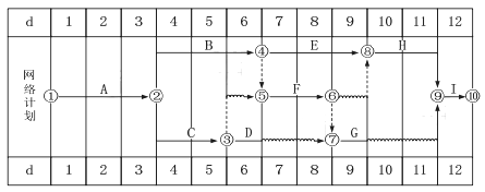 二建《建筑工程》章节真题及答案:建筑工程施工进度管理