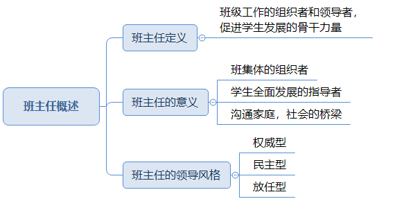 班主任概述.png