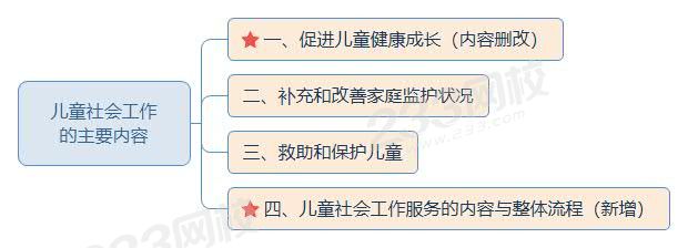 初级实务儿童社会工作的主要内容.jpg