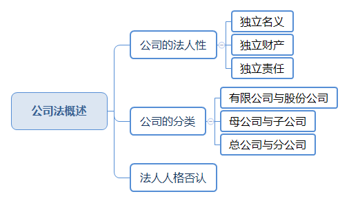 公司法概述.png