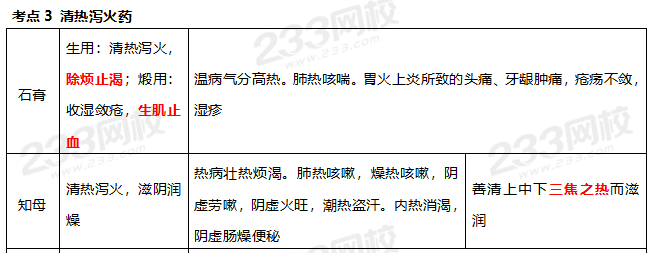 执业药师《中药学专业知识二》考点真题：清热泻火药