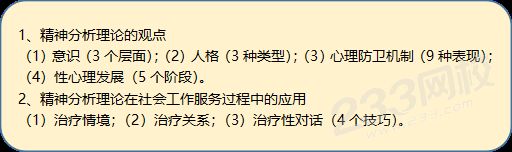 社会工作理论：精神分析1.png