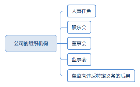 公司的组织机构.png