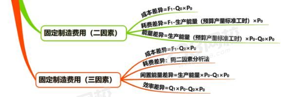 固定制造费用差异分析.jpg