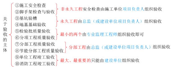 二建《建筑工程》章节真题及答案:建筑工程验收管理