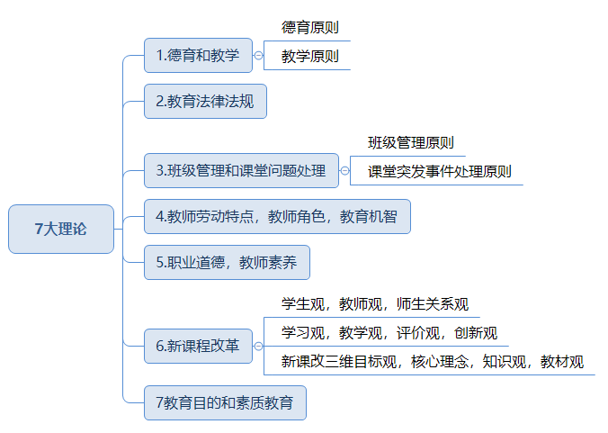 教师资格材料分析题理论角度.png