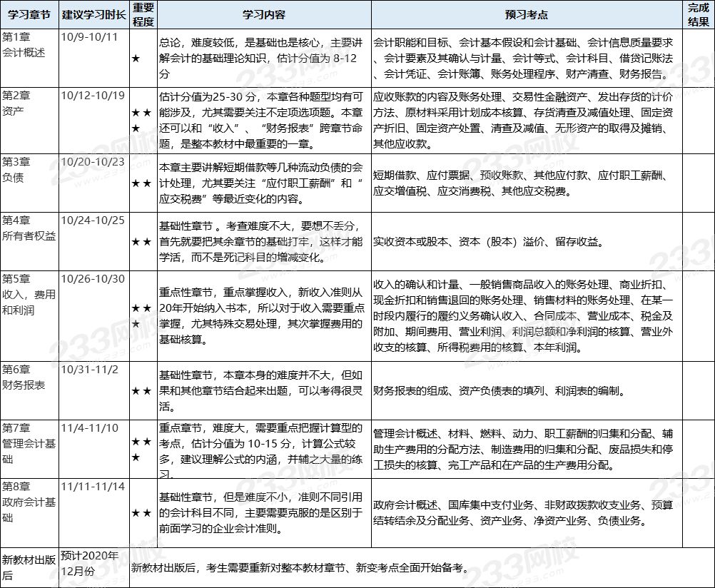 初级会计实务预习计划.png