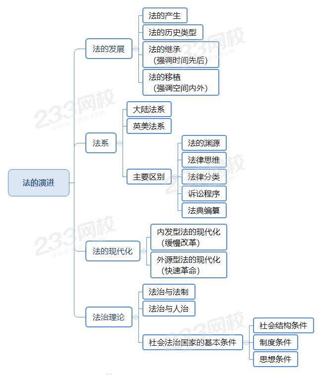 法的演进.png