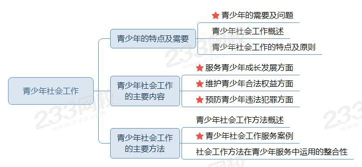 青少年社会工作—思维导图.jpg