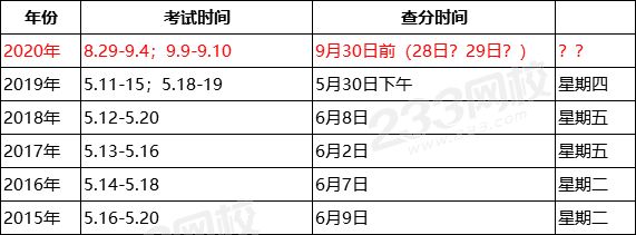 初级会计成绩查询时间.png