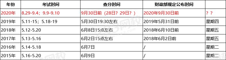 初级会计成绩公布时间