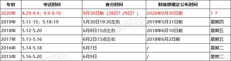 初级会计成绩公布时间