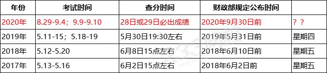 初级会计历年成绩查询时间