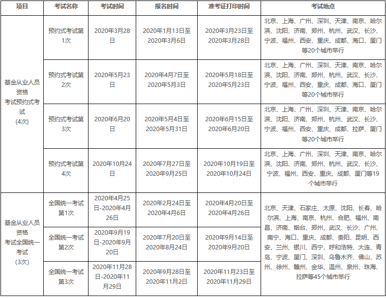 2020年基金从业原定考试时间：11月28日-11月29日