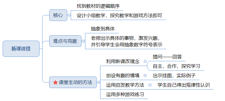 教师资格教学设计新课讲授.png