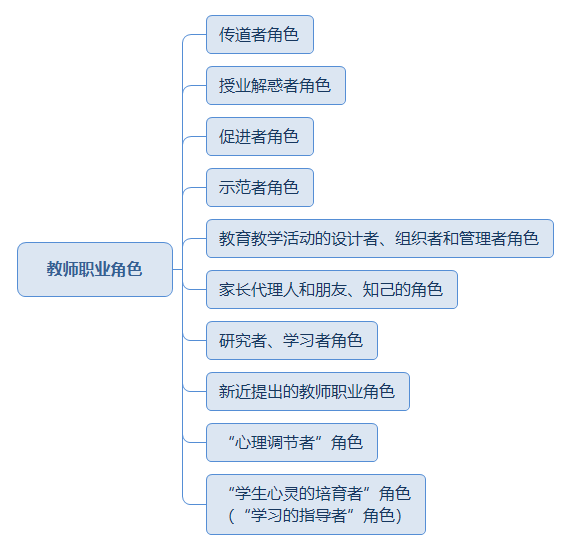 教师职业角色.png