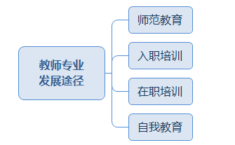 教师专业发展途径.png