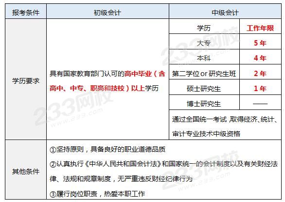 初级会计报考条件VS中级会计报考条件.jpg