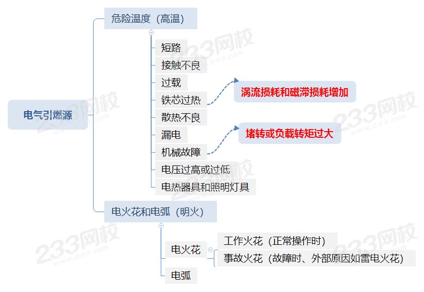 电气引燃源.png