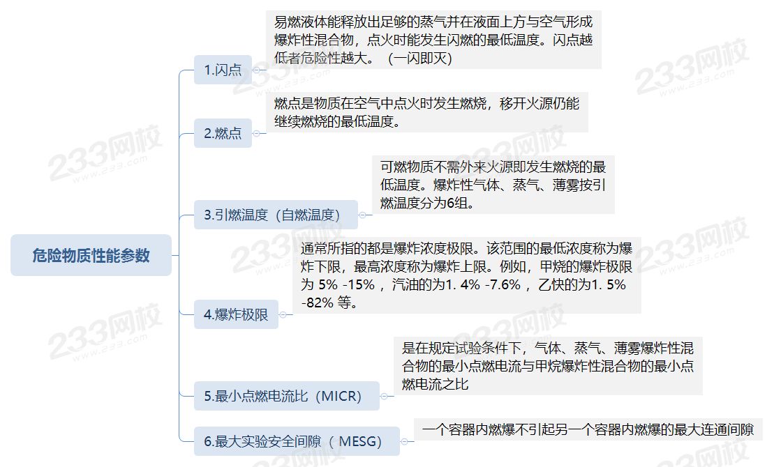 危险物质性能参数.png