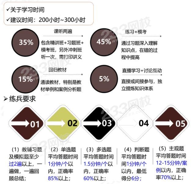 庄欣老师学习要求.jpg