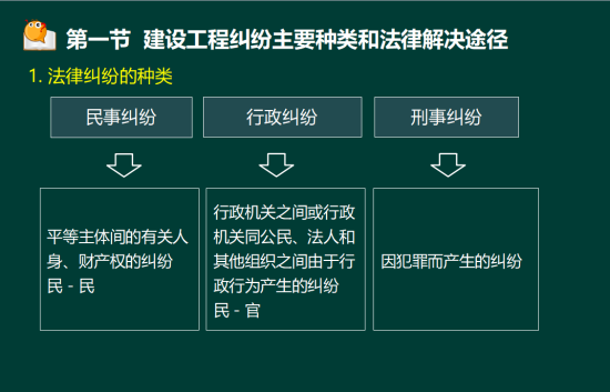 2019年二级建造师法规真题及答案