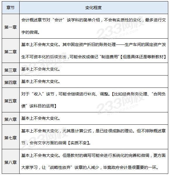 知识点变化【小白考生可以据此进行预习】.png