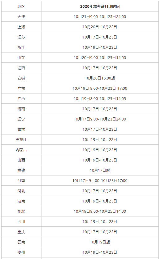 各省2020年执业药师准考证打印时间