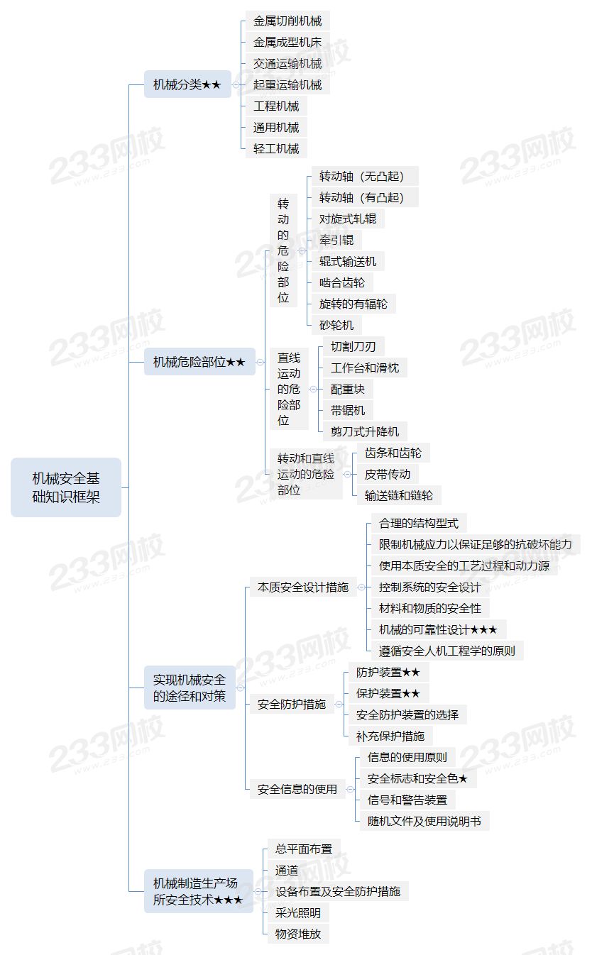 机械安全基础知识框架.png