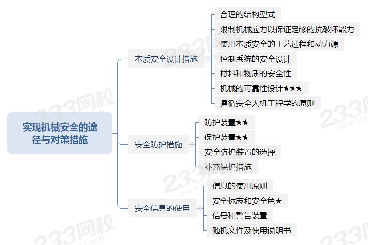 实现机械安全的途径与对策措施.png