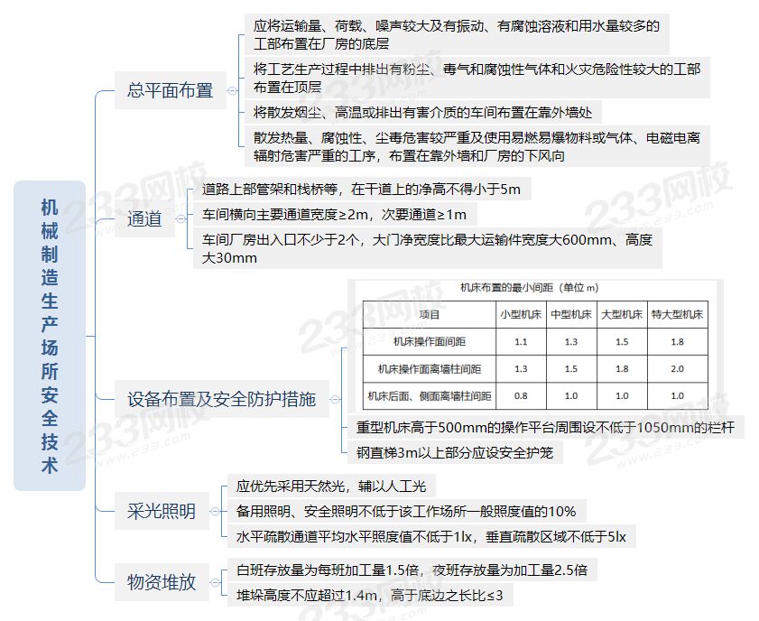 机械制造生产场所安全技术.png