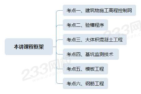 本讲课程框架22.jpg