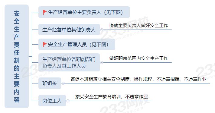安全生产责任制的主要内容.png