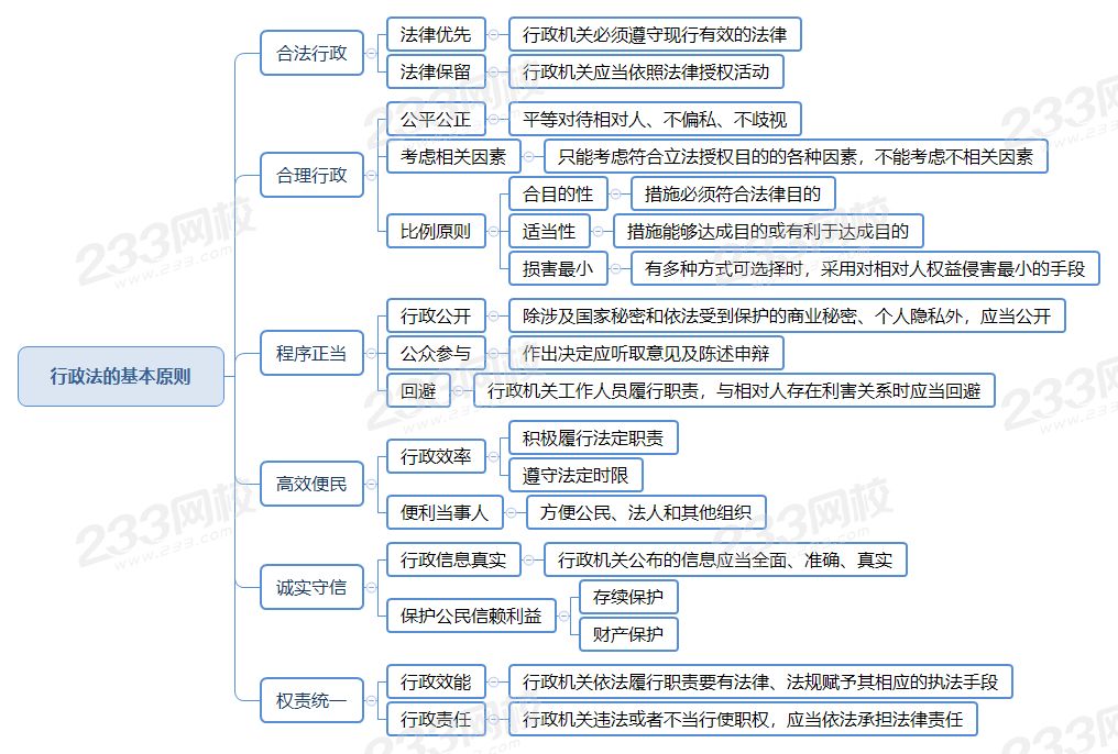 行政法的基本原则.png