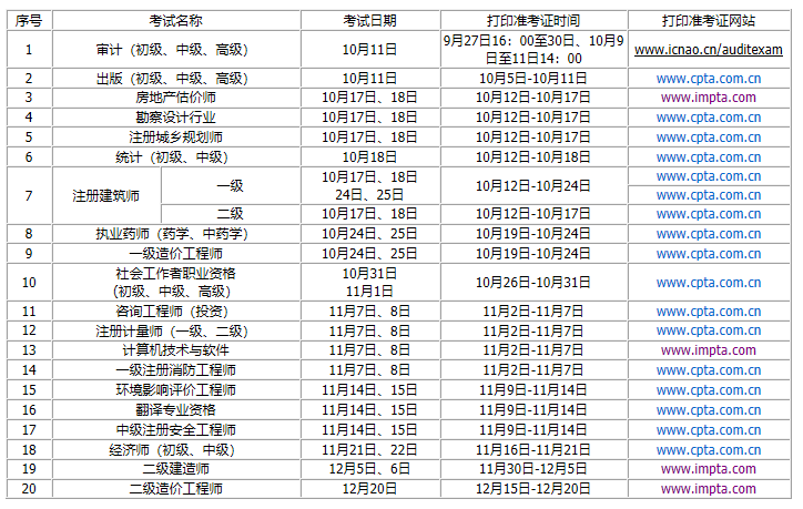 2020内蒙古二级建造师考试时间调整为12月5日、6日