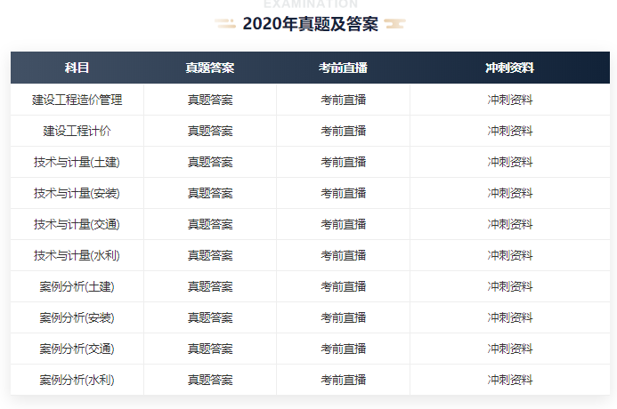 2020一级造价工程师真题答案