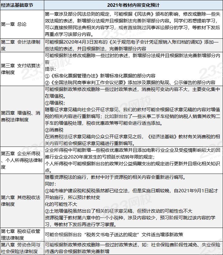 初级会计经济法基础教材变化.png