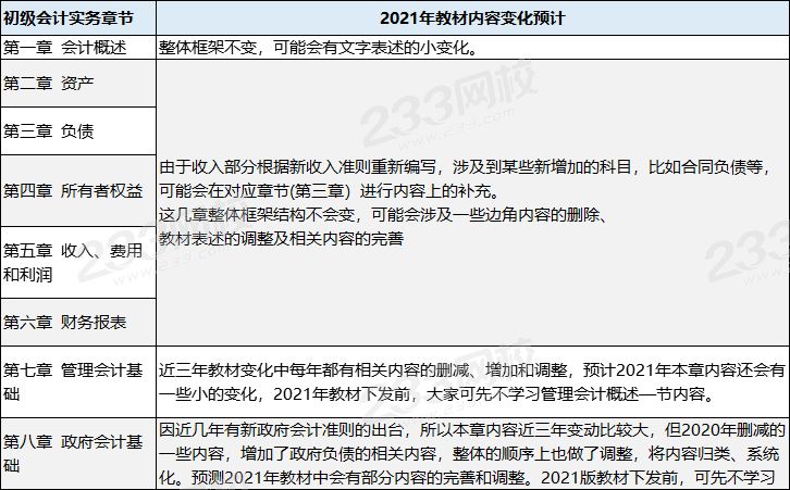 初级会计实务教材变化.png