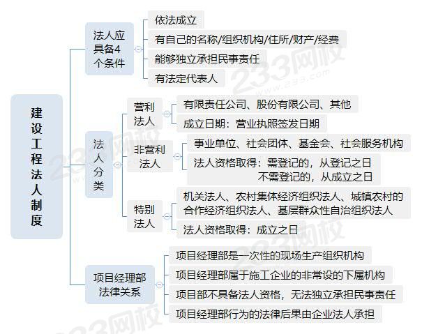 建设工程法人制度.jpg